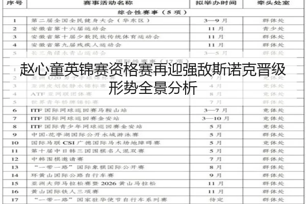赵心童英锦赛资格赛再迎强敌斯诺克晋级形势全景分析